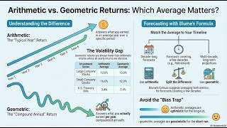 [Ross, Finance 59] Ch12.5 More about Average Returns