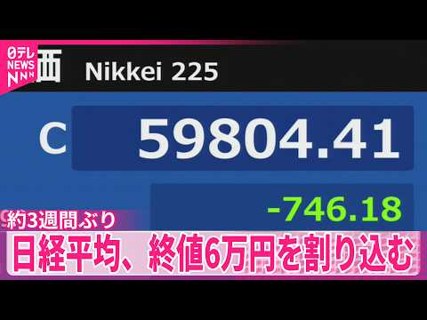 日経平均】約3週間ぶり終値6万円を割り込む - YouTube