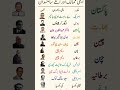 Top Scientists and Their Countries 🌍|Famous Scientists Around theWorld | علمائے دنیا اور ان کے ممالک