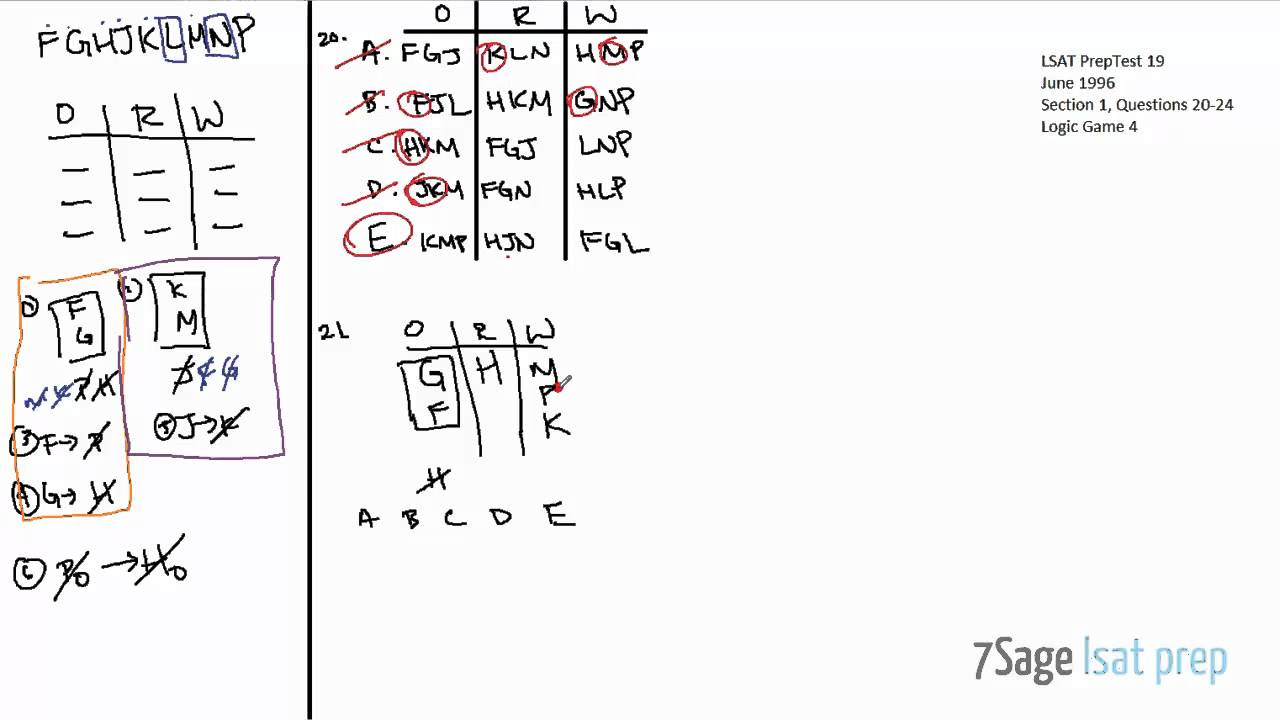 LSAT PrepTest 19 Logic Game 4 Full Tutorial (Questions 20-24)