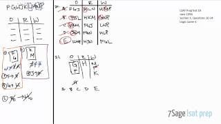 LSAT PrepTest 19 Logic Game 4 Full Tutorial (Questions 20-24)