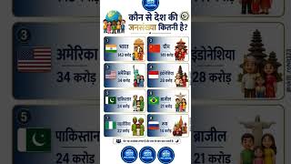 किस देश की जनसंख्या कितनी है? 🌍 | World Population Facts 2026 | General Knowledge