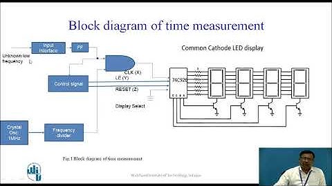 Time period measurement using IC 74C926