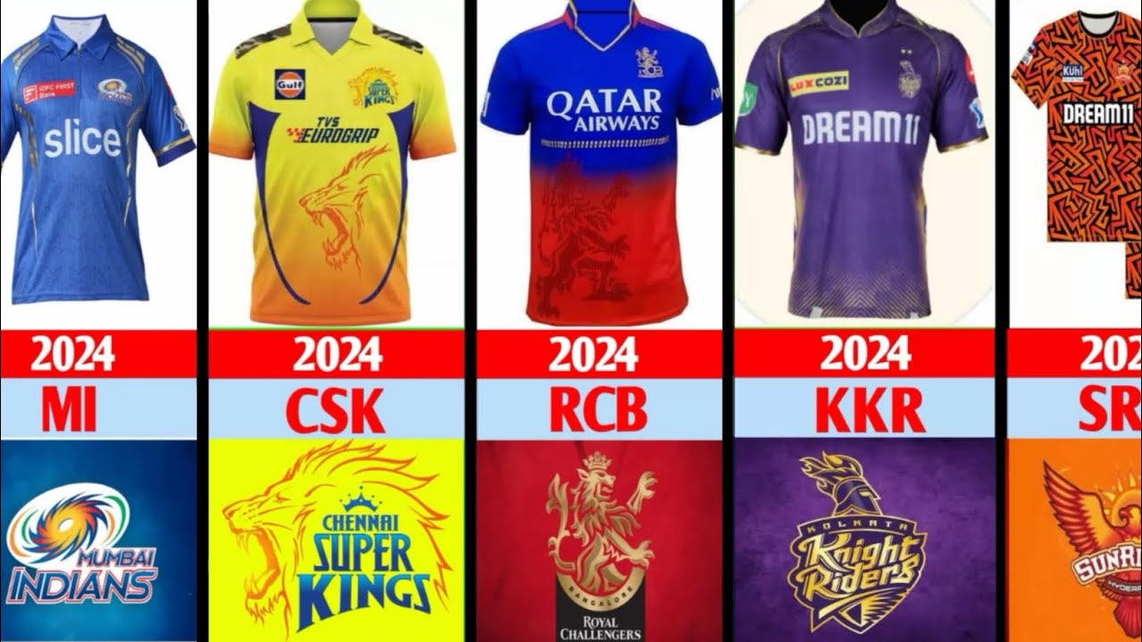 IPL 2024 All teams jersey | All Teams Final Kit's For IPL 2024 | CSK, RCB, MI