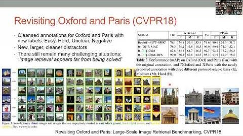 ACM Multimedia 2020 Tutorial-part4-Is instance search a solved problem? - Shin