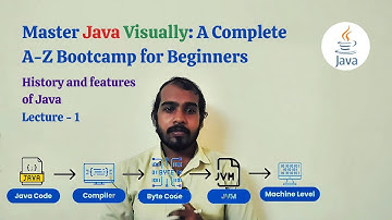 Master Java Visually: A Complete A-Z Bootcamp for Beginner | History and features | Lecture - 1