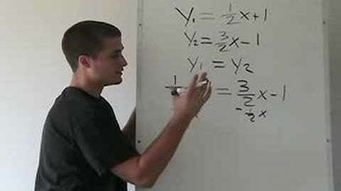 Math Videos - Intersection of Functions