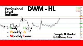 NGS Liquidity Levels DWM HL Produktvideo cTrader