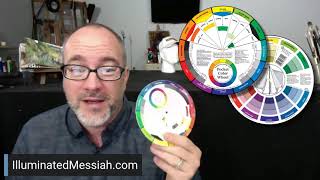 Datos HOW to USE a COLOR WHEEL! Noticias