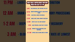 What Really Happen Inside Your Body When You Sleep at 9 PM | Full Night Cycle Explained #healthylife