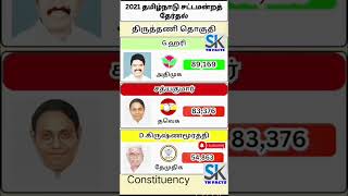 Tiruttani Assembly Constituency information | TN | tn election results
