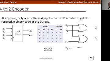 Module 3 Lec 7|Encoders|Priority Encoder