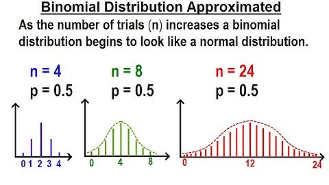 Statistics: Ch 6 The Normal Probability Distribution (23 of 28) Binomial Distribution Approximated
