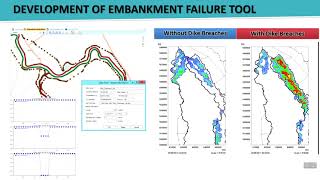 ตัวอย่างการจำลอง Dike failure พื้นที่ลุ่มน้ำเจ้าพระยา ด้วยแบบจำลอง MIKE FLOOD