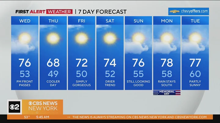 First Alert Weather: Hazy, warm stretch continues