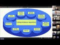 ESIC open data system touchpoint meeting - Oct. 27, 2025