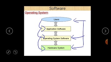 Class XI Informatics Practices 28 01 2021 By Mr  Praveen Singh