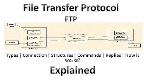 "FTP Explained: Learn How File Transfer Protocol Works and Its Importance"