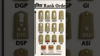 पुलिस Rank Order#gk#pulish#army #motivation#news#new#shorts#ssc#upsc#trending#viral#india#ips#2026