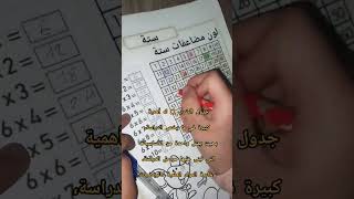حفظ جدول الضرب ليس غاية في حد ذاته بل وسيلة فلا تجعلوه عقدة لأبنائكم سيحفظونه بالتكرار والمداومة