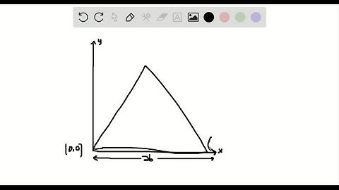 Position and label each triangle on the coordinate plane. isosceles F G H with base …
