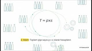 9.1.136.Algoritmik Doğal Dil