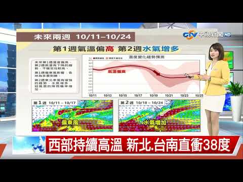【雅方氣象報報】國慶連假超熱! 東北季風下週末報到│中視午間氣象 20251011