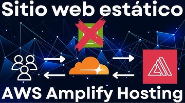 SITIO WEB en AWS por MENOS DE $1 DOLAR AL MES con AWS Amplify