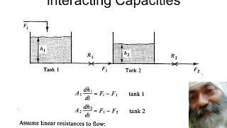 Interacting Capacities