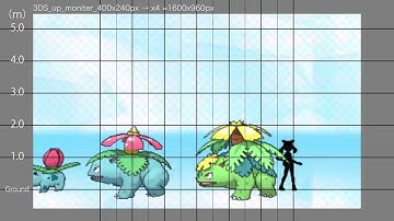 Pokémon Size Comparison (Gen 1 to Gen 6)