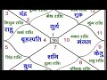 kundali showing super chat 9073617625 urgent basis, free one follow like no.