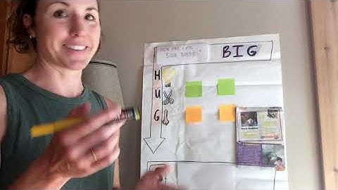 Summarizing Non Fiction Texts in a way that works!