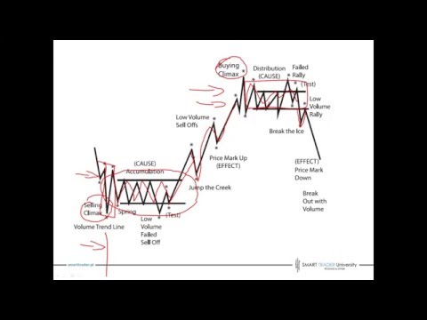 Wolumen obrotu na forex