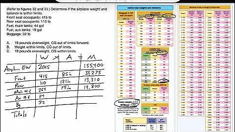 What is a 32 out of 35 on a test? (2023)