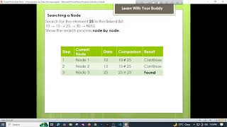 Tutorial 07:Linked List Traversal Explained Node by Node | Data Structure Theory