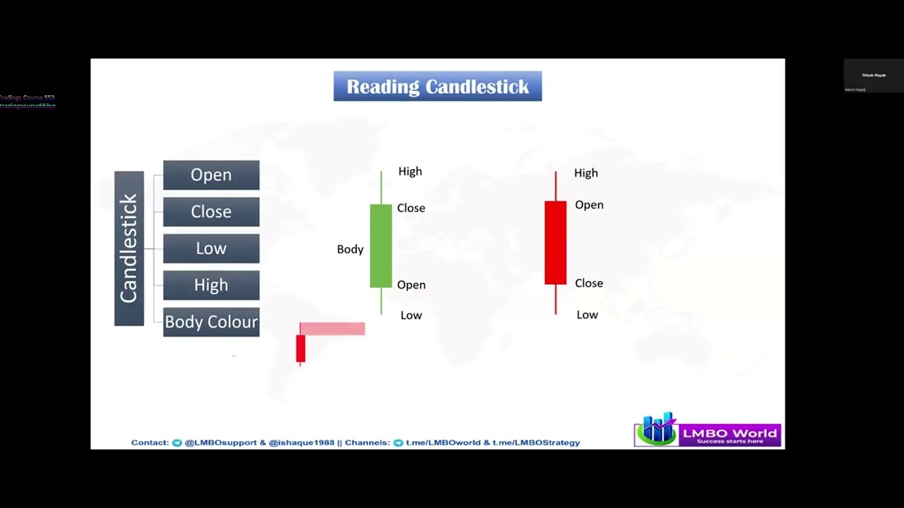 Lambo Binary Trading Course || Latest Batch || Basic To advance. || Day ...