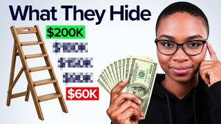 The Real Data Analyst Salary Guide ($60K to $200K+)
