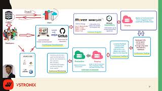 Introduction: CICD with Jenkins, Maven, Gradle, SonarQube, Docker