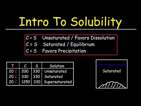 Solubility vs Concentration - Basic Introduction, Saturated Unsaturated and Supersaturated Solutions
