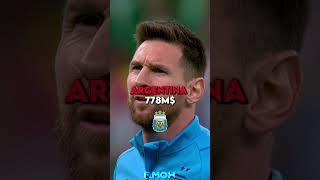 The Most Valuable National Teams