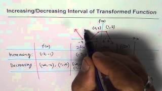 Increasing Decreasing Interval of Transformed Function