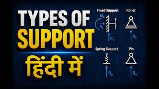 Types of Supports | in Hindi .Structural Engineering #education #Civilengineering Civil_Knowledge289