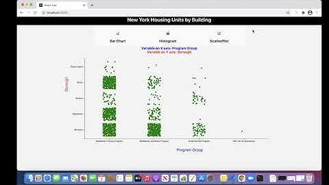 CSE 564 Visualization - NEW YORK HOUSING DATA BY BUILDING LAB 1