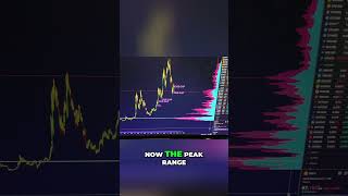 How smart money is positioning Bitcoin lower #crypto #trading #liquidity