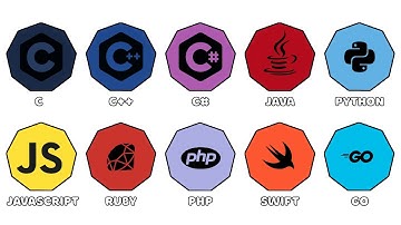 Every Programming Language Explained (part-1)