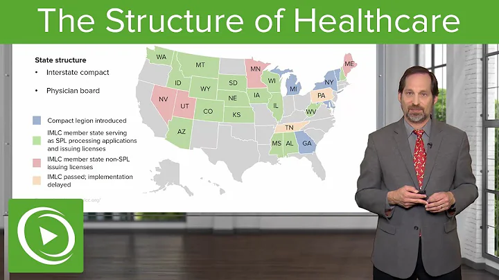 The Structure of Healthcare – Osteopathic Manipulative Medicine (OMM) | Lecturio