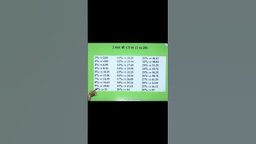 Compound Interest Table!! ci-si math sort tricks 🔥