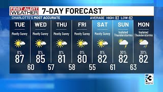 Tuesday Afternoon Forecast: May 28, 2024
