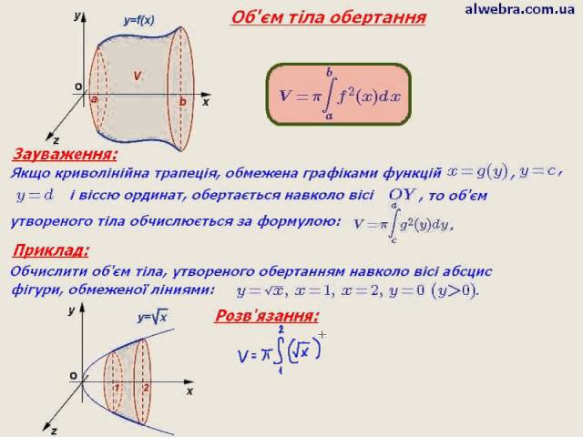 Объемов с помощью определенного интеграла. Формулы объема тел вращения интеграл. Формула объема через интеграл. Формула объема тела вращения через интеграл. Формула нахождения объема определенного интеграла.