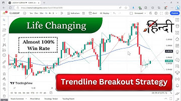 Trendline With Breaks Lux Algo Best Settings | Trend Line Kaise Banaye | Trendline Breakout Hindi